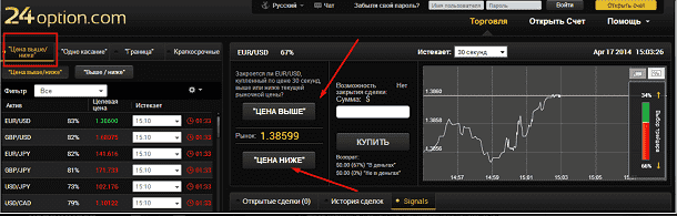 vidy binarnyh opcionov